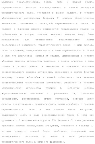 Слитые белки альбумина (патент 2369404)