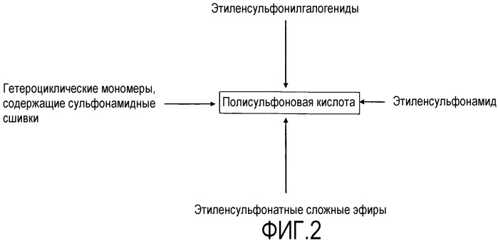 Сшитые глинистые полимерные гели в новых физических формах, способы их формирования и варианты применения (патент 2480276)