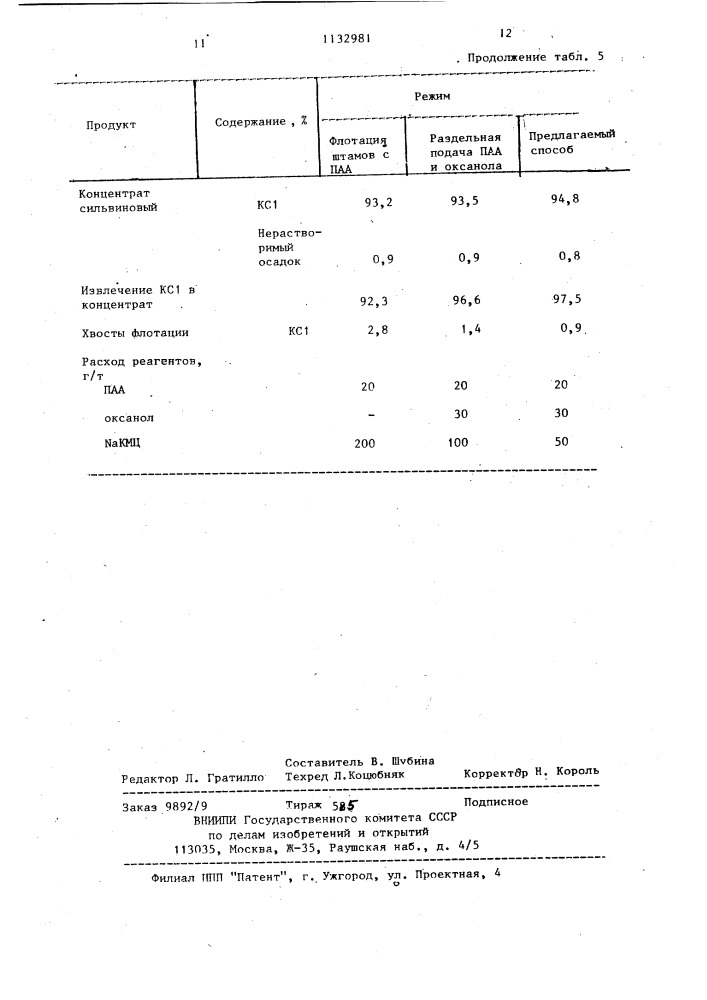 Способ обогащения глинистых калийсодержащих руд (патент 1132981)