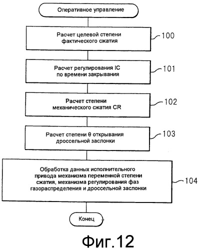 Двигатель внутреннего сгорания с искровым зажиганием (патент 2436982)