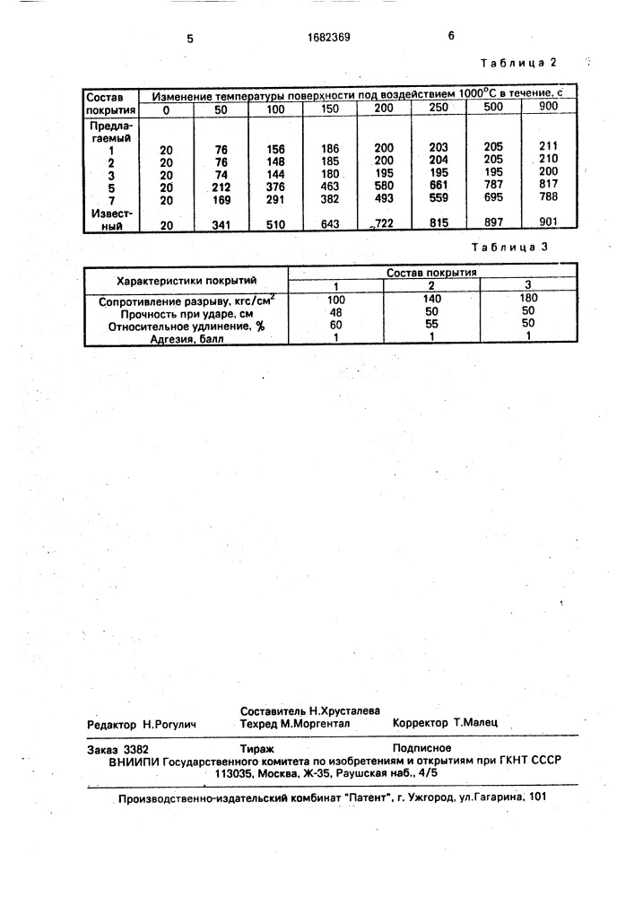 Состав для теплозащитных покрытий (патент 1682369)