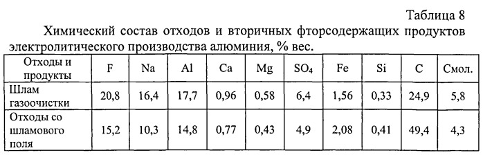 Способ получения металлического железа (патент 2532713)