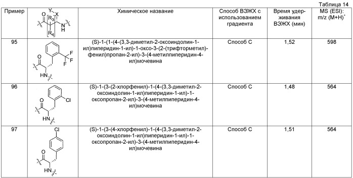 Оксииндольные производные, обладающие агонистической активностью в отношении мотилинового рецептора (патент 2533116)