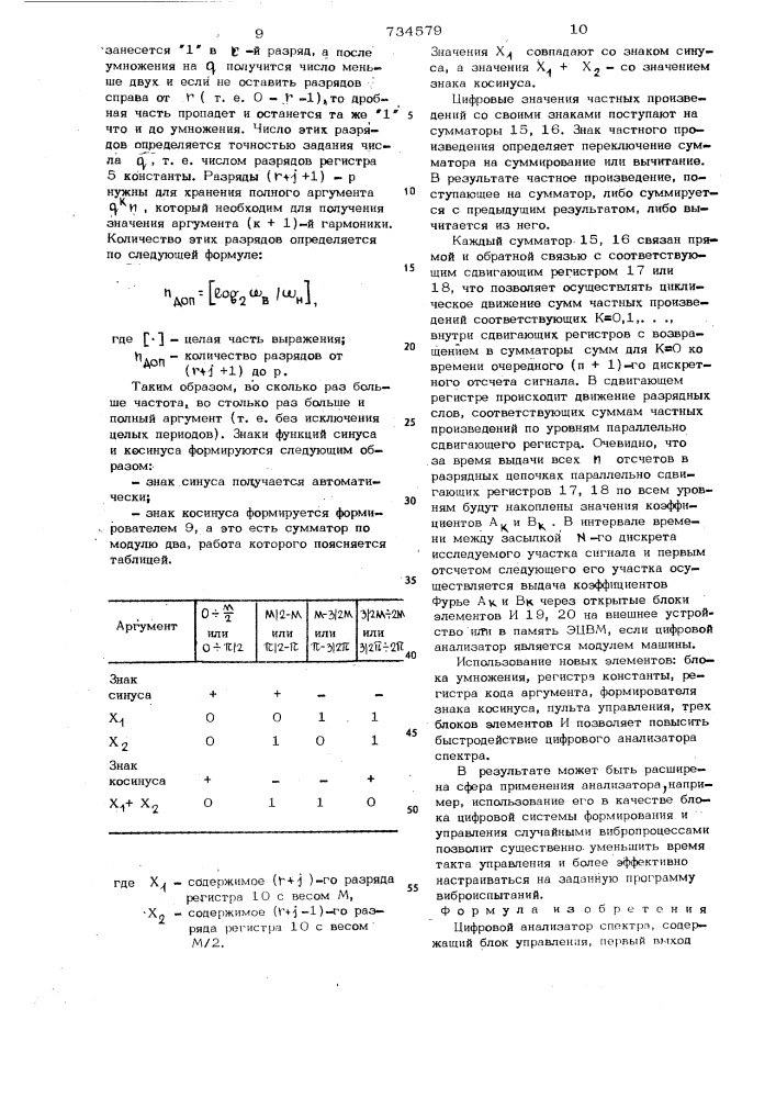 Цифровой анализатор спектра (патент 734579)