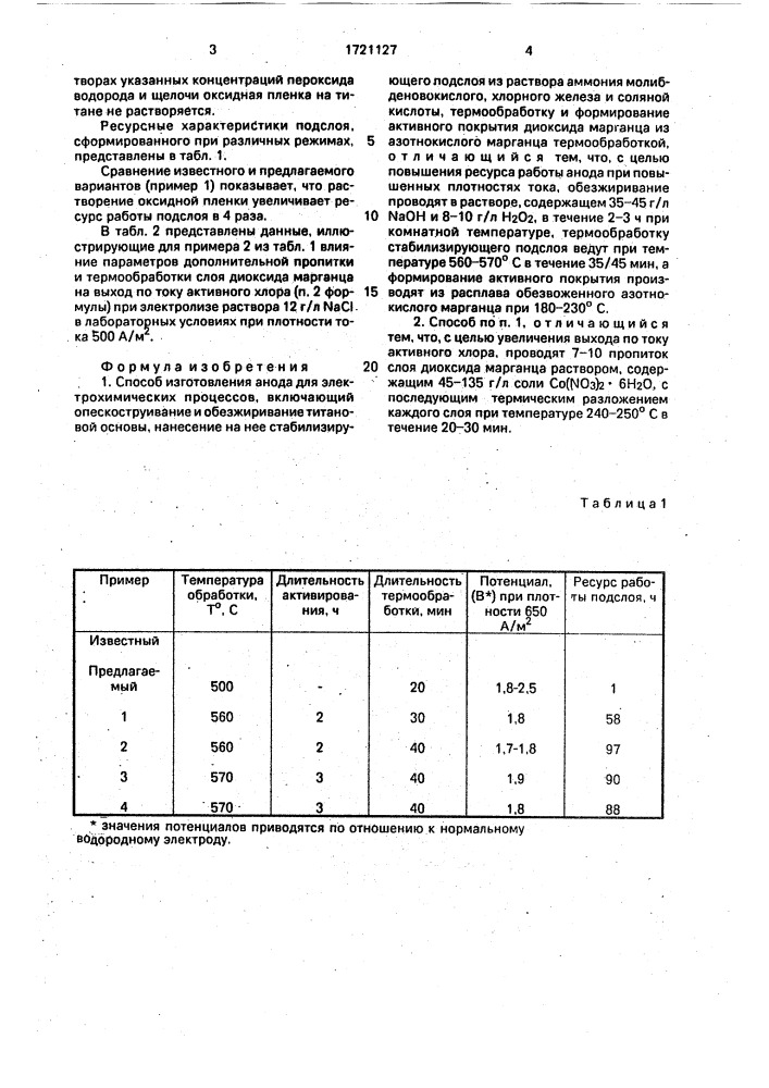 Способ изготовления анода для электрохимических процессов (патент 1721127)