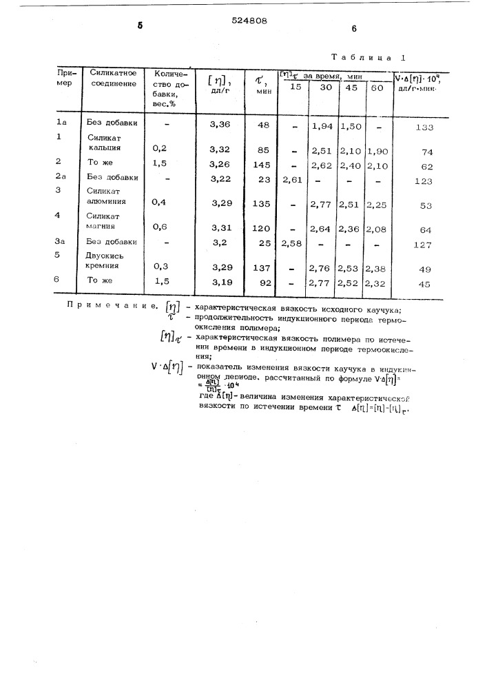 Способ выделения цис-1,4-полиизопрена (патент 524808)