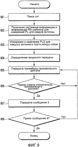 Абонентское устройство и способ управления мощностью для произвольного доступа (патент 2576671)
