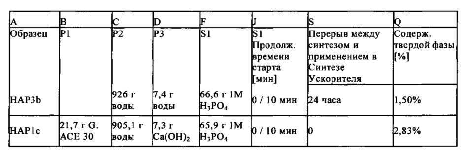 Композиция ускорителя твердения для цементных композиций (патент 2634311)