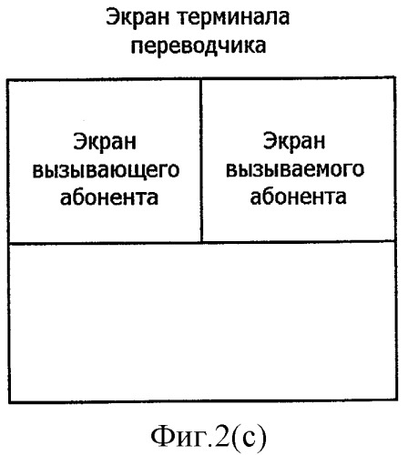 Система и способ перевода по видеотелефону (патент 2293369)