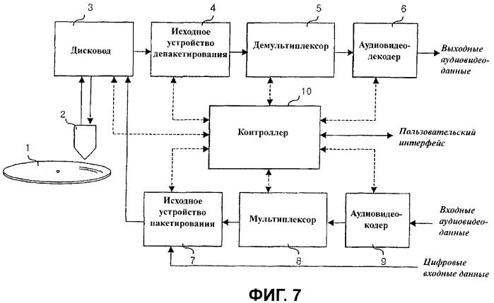 Носитель записи со структурой данных для управления воспроизведением записанных на нем нескольких графических потоков и способы и устройства записи и воспроизведения (патент 2334287)