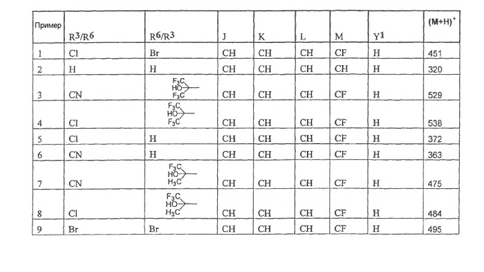 2-(фенил)-1h-фенантро[9.10-d]имидазолы в качестве ингибиторов mpges-1 (патент 2421448)