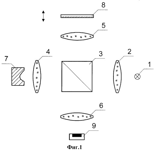Способ измерения профиля поверхности (патент 2245515)
