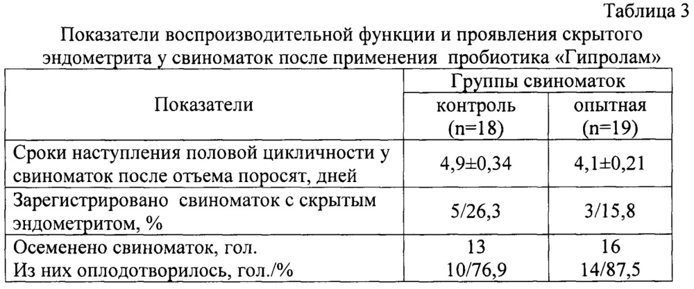 Способ профилактики скрытого эндометрита у свиноматок (патент 2633489)