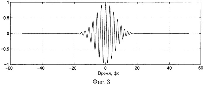 Способ измерения временной зависимости поля ультракоротких световых импульсов (оптическое осциллографирование) (патент 2305259)