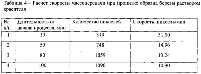 Способ определения скорости массопередачи в капиллярно-пористых телах (патент 2567510)