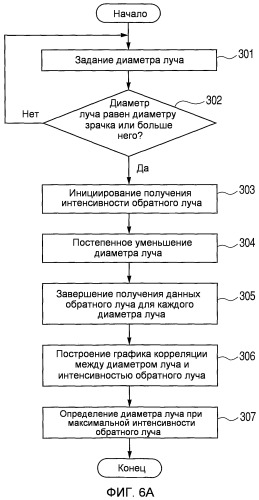Устройство для формирования оптического когерентного томографического изображения и способ формирования оптического когерентного томографического изображения (патент 2448339)
