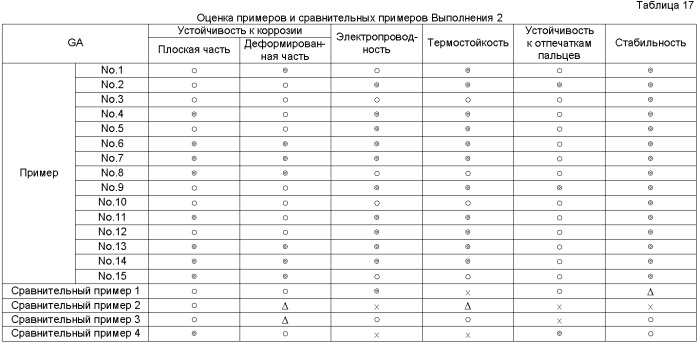 Водное средство для обработки поверхности металлического материала, способ обработки поверхности и поверхностно обработанный металлический материал (патент 2378416)