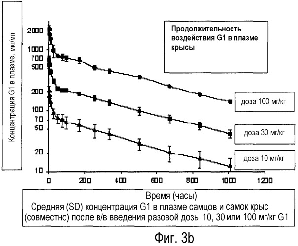 Способы лечения воспалительной боли (патент 2467765)