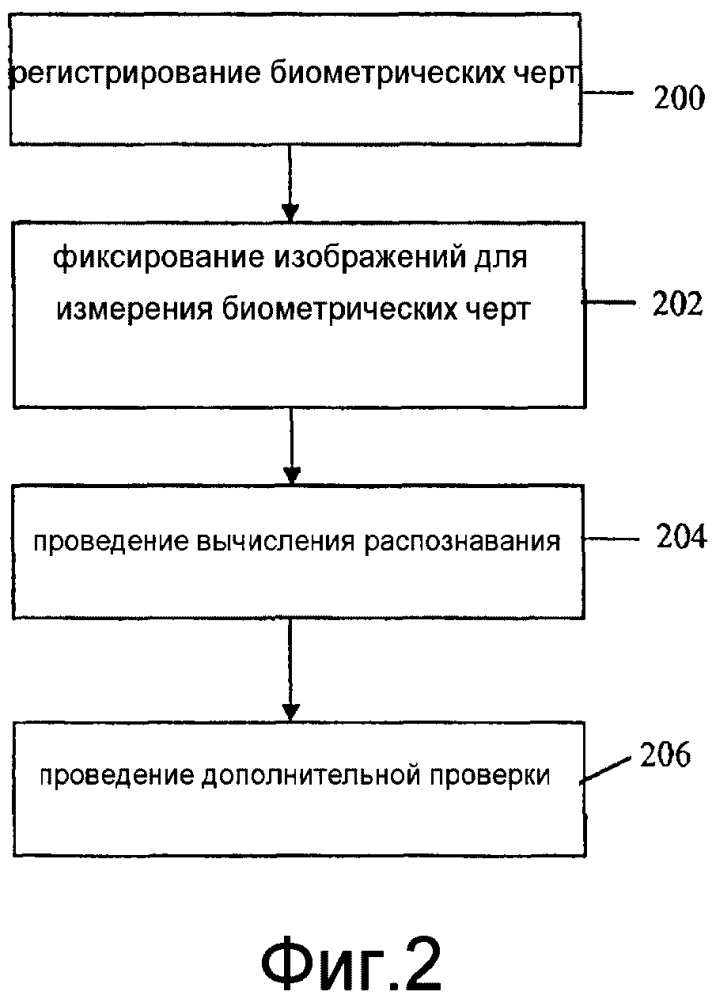 Система и способ для распознавания человека на основе биометрического поведенческого контекста (патент 2608001)