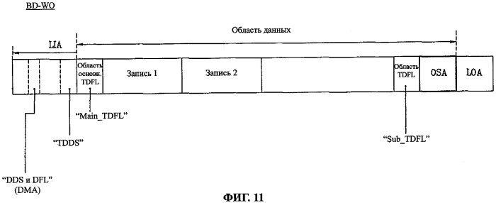 Оптический диск, способ и устройство управления дефектной зоной на оптическом диске неперезаписываемого типа (патент 2348989)