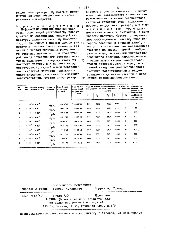 Цифровой измеритель средней частоты (патент 1317367)