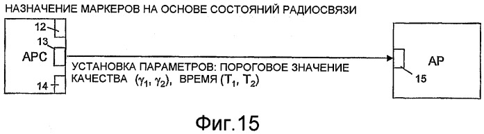 Управление ресурсами радиосвязи на основе маркеров (патент 2407152)