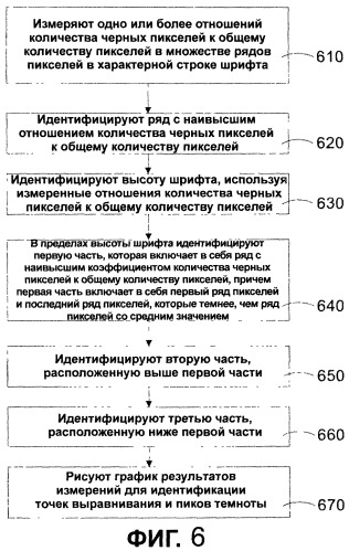 Система и способ автоматического измерения высоты строки, размера и других параметров международного шрифта (патент 2323470)