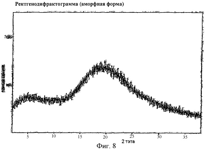 Новая полиморфная форма и аморфная форма 5-хлор-n-({(5s)-2-оксо-3-[4-(3-оксо-4-морфолинил)-фенил]-1, 3-оксазолидин-5-ил}-метил)-2-тиофенкарбоксамида (патент 2429236)