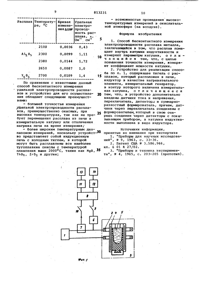 Способ бесконтактного измеренияэлектропроводности расплава металлаи устройство для его реализации (патент 813231)