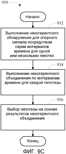 Способ и устройство для поиска соты в ортогональной системе беспроводной связи (патент 2454797)