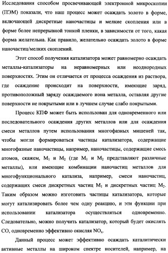 Наномерные золотые катализаторы, активаторы, твердые носители и соответствующие методики, применяемые для изготовления таких каталитических систем, особенно при осаждении золота на твердый носитель с использованием конденсации из паровой фазы (патент 2359754)