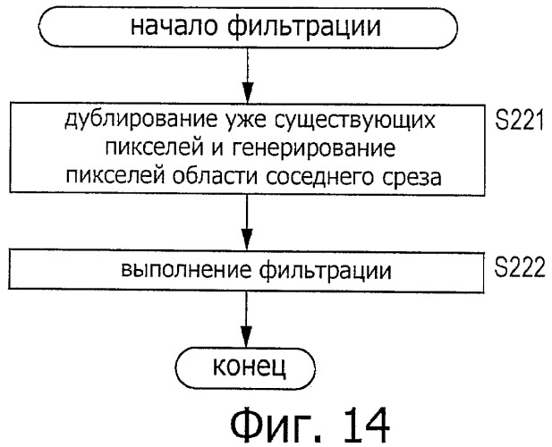 Устройство и способ обработки изображений (патент 2543306)