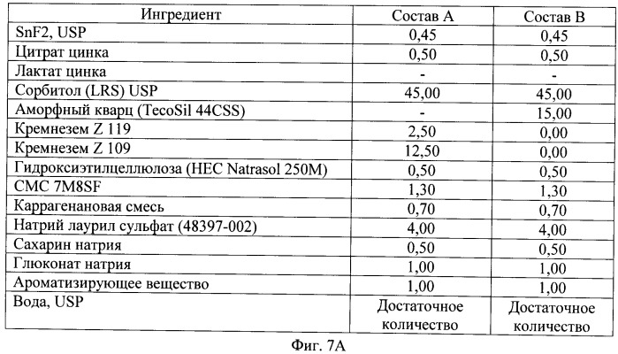 Антибактериальные композиции для ухода за полостью рта, содержащие аморфный кварц (патент 2497496)