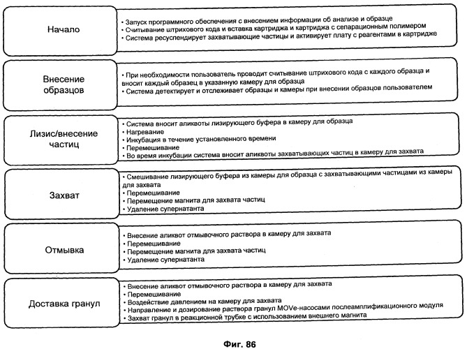 Универсальная система подготовки образцов и применение в интегрированной системе анализа (патент 2559541)