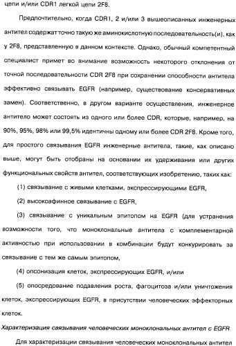 Человеческие моноклональные антитела к рецептору эпидермального фактора роста (egfr), способ их получения и их использование, гибридома, трансфектома, трансгенное животное, экспрессионный вектор (патент 2335507)