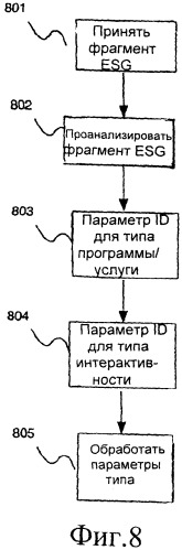 Способ указания типов услуг в справочнике услуг (патент 2410837)
