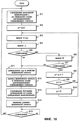 Способ и устройство для постоянного контроля выбираемого состояния телеканала (патент 2254689)