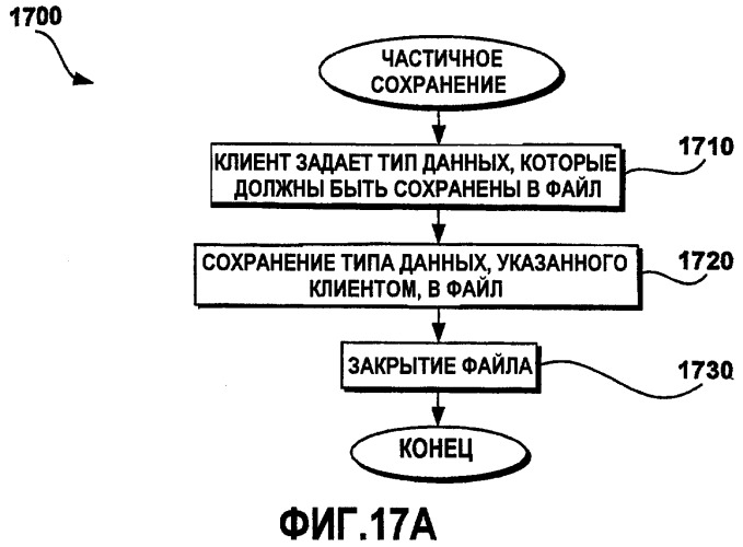 Расширяемый xml-формат и объектная модель для данных локализации (патент 2419838)