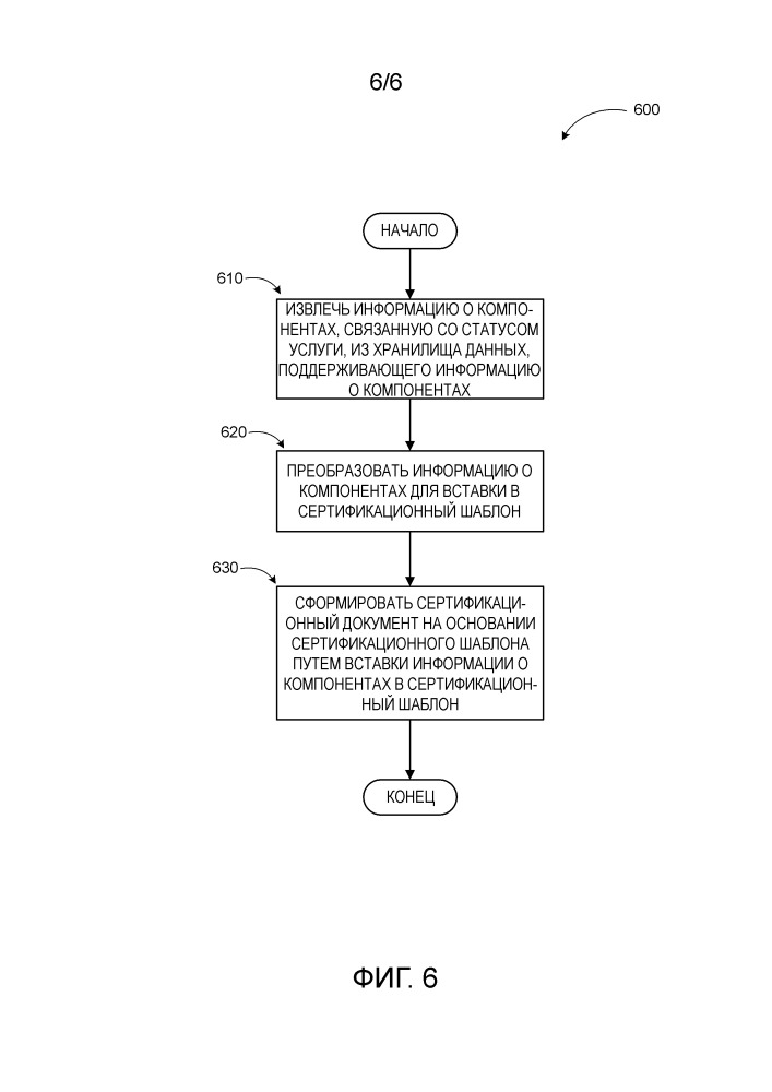 Автоматическое формирование сертификационных документов (патент 2662405)