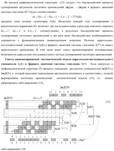 Функциональная структура предварительного сумматора параллельно-последовательного умножителя f ( ) с аргументами множимого [mj]f(2n) и множителя [ni]f(2n) в позиционном формате (варианты) (патент 2422879)
