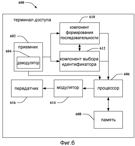 Зависящая от rnti инициализация последовательности скремблирования (патент 2536804)