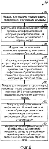 Способ и устройство для обеспечения обратной связи для формирования диаграммы направленности в системах беспроводной связи (патент 2431926)