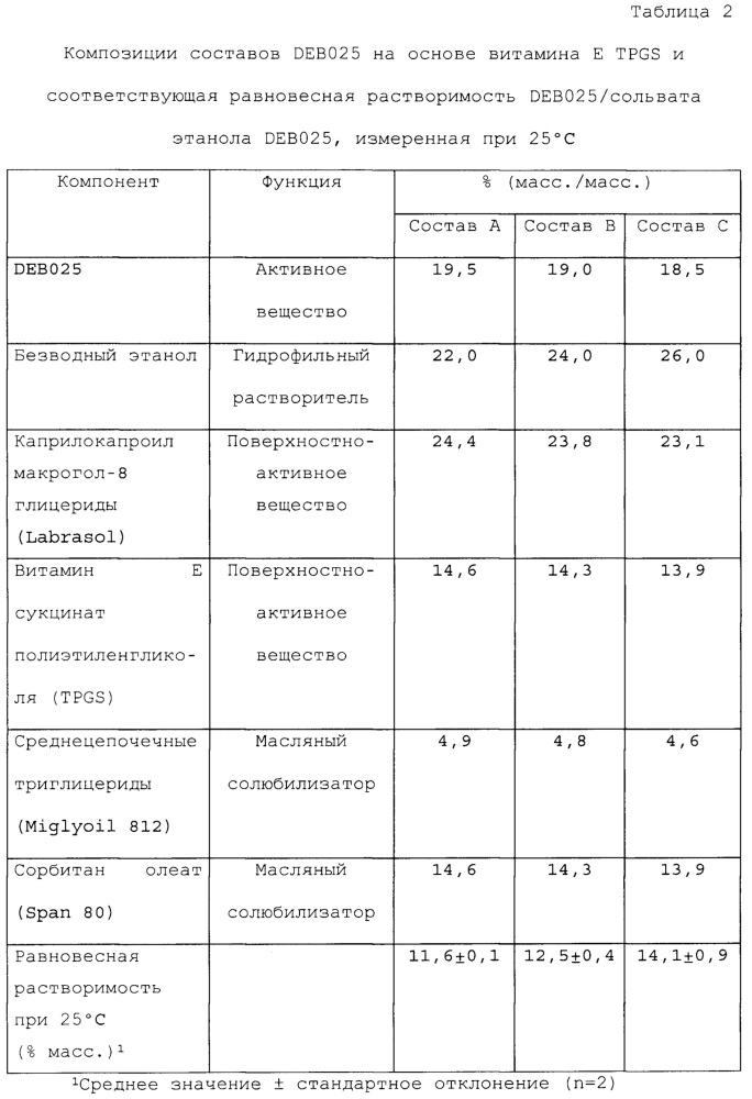 Фармацевтические композиции (патент 2639482)