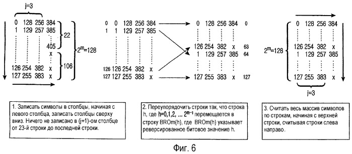 Устройство и способ перемежения для системы связи (патент 2274950)