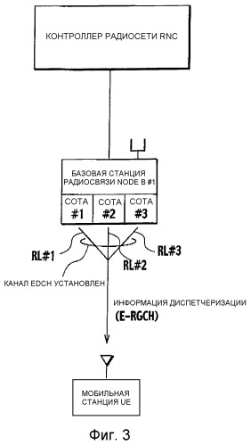 Способ управления мощностью передачи и система мобильной связи (патент 2323549)