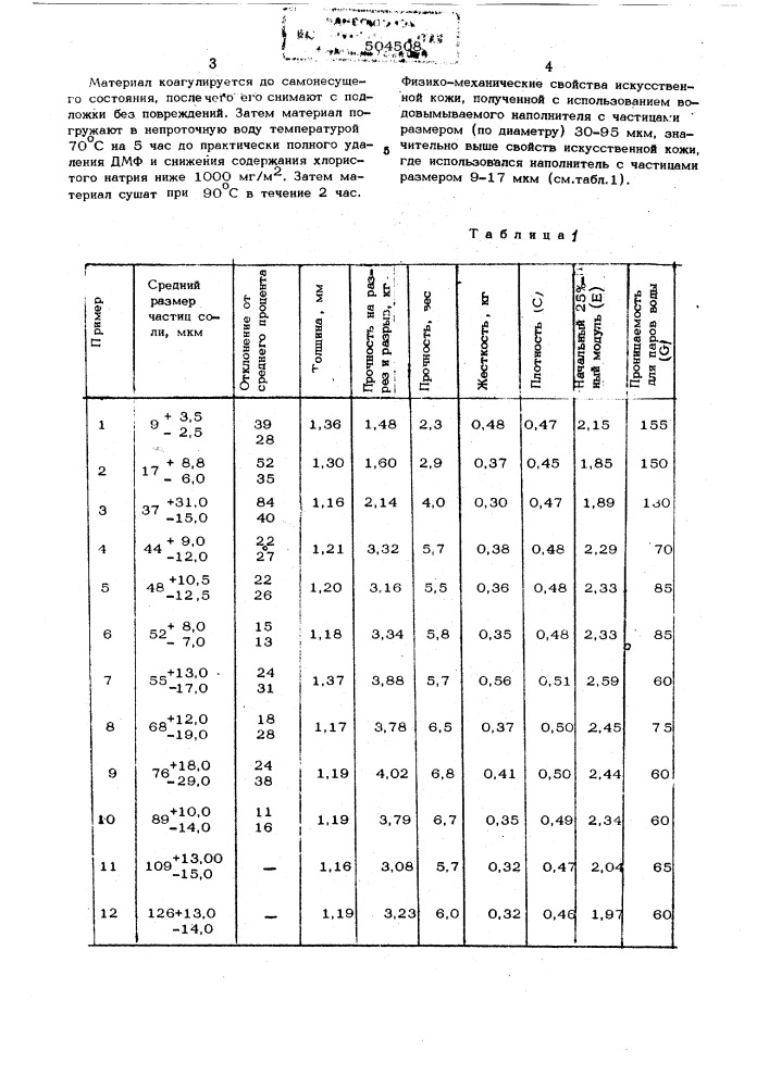 Способ получения паропроницаемой искусственной кожи (патент 504508)