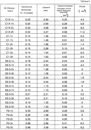 Способ соединения металлических деталей (патент 2592331)