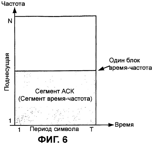 Подтверждение выделения ресурса для системы беспроводной связи (патент 2385545)