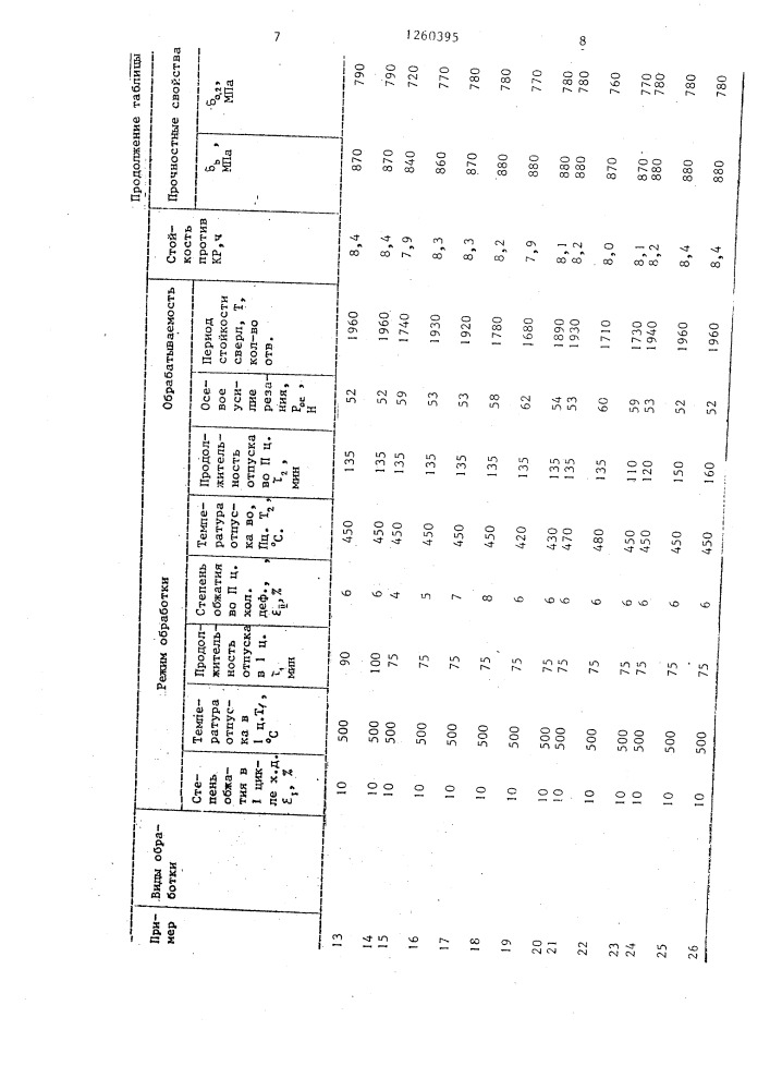 Способ производства автоматных нержавеющих сталей (патент 1260395)