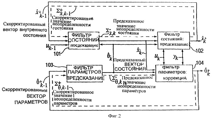 Оценка состояния и параметров гальванического элемента (патент 2361333)